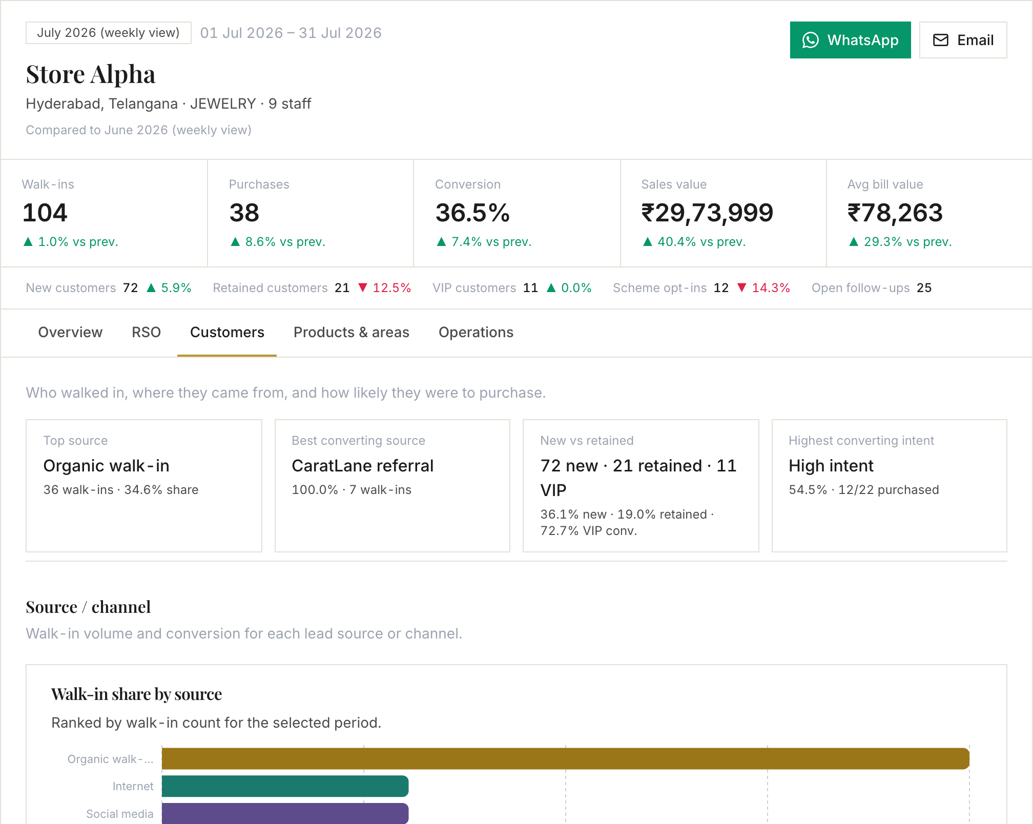 Customer Tracker Reports — product preview